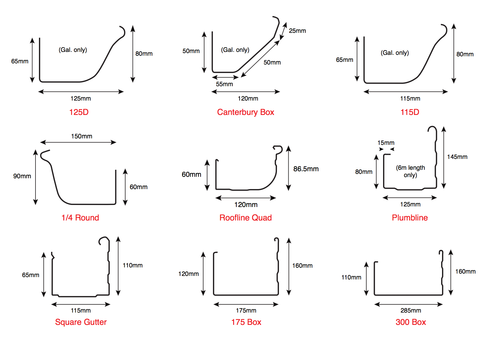 Roofline Gutter Profiles